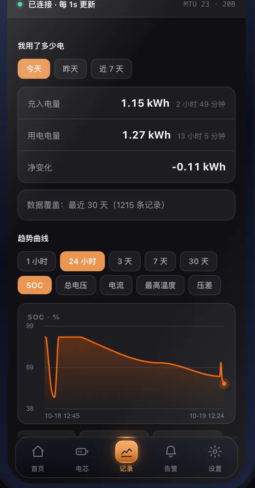 SEVENERGY app Trends screen